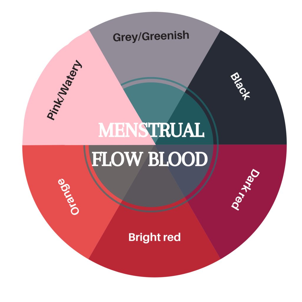 Period Blood Colour What Each Shade Means for Your Health