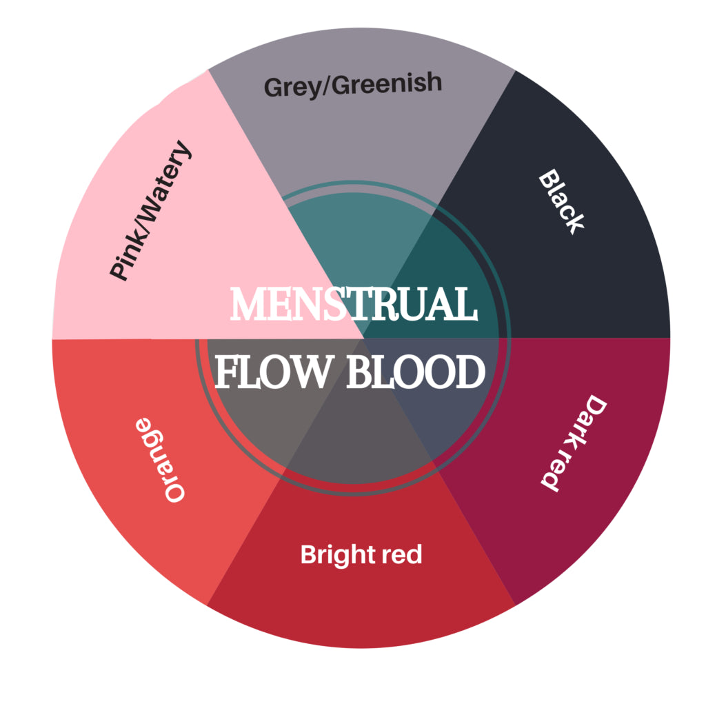 Decoding Your Period: What the Colours of Menstrual Blood Mean